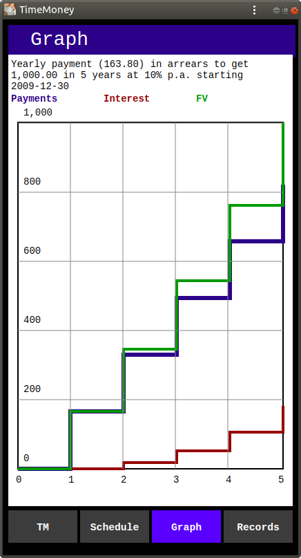 Graph of Growth of 1,000.00 at 10% p.a.