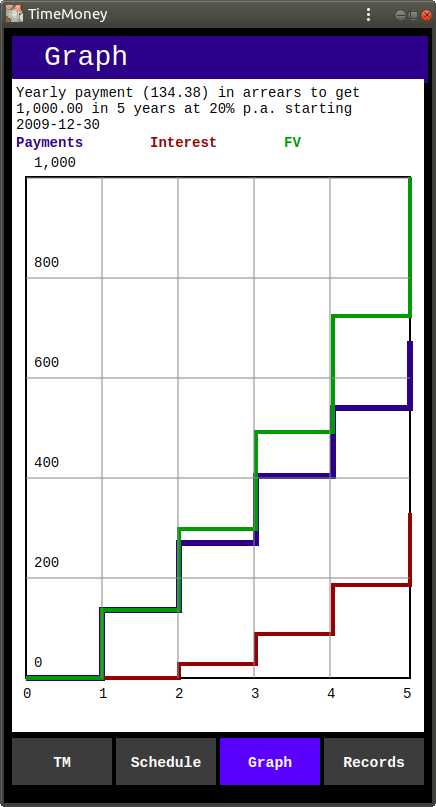 Graph of Growth of 1,000.00 at 20% p.a.