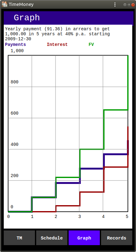 Graph of Growth of 1,000.00 at 40% p.a.