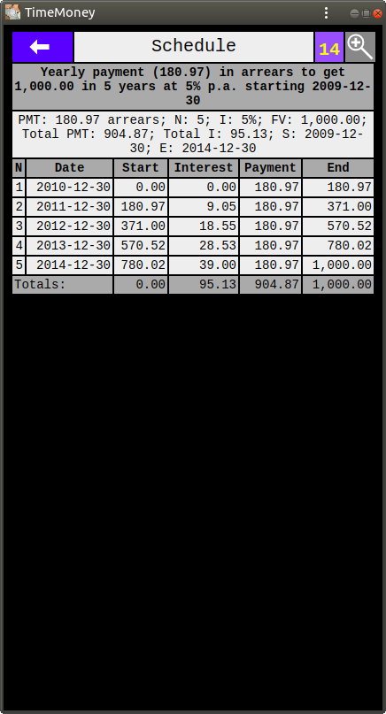 Schedule of Growth of 1,000.00 at 5% p.a.