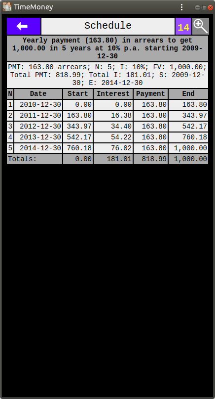 Schedule of Growth of 1,000.00 at 10% p.a.