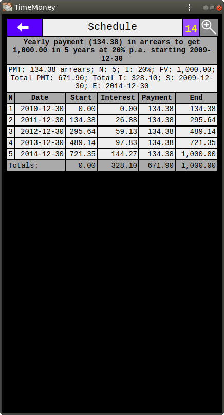 Schedule of Growth of 1,000.00 at 20% p.a.