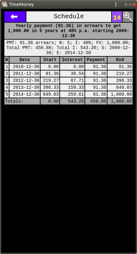 Schedule of Growth of 1,000.00 at 40% p.a.