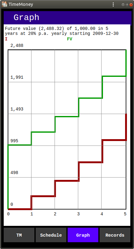 Graph of Growth of 1,000.00 at 20% p.a.