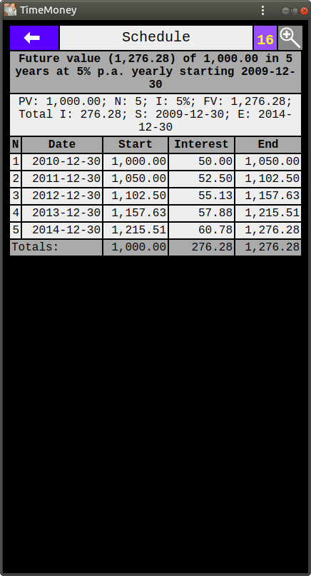 Schedule of Growth of 1,000.00 at 5% p.a.