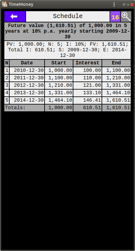 Schedule of Growth of 1,000.00 at 10% p.a.