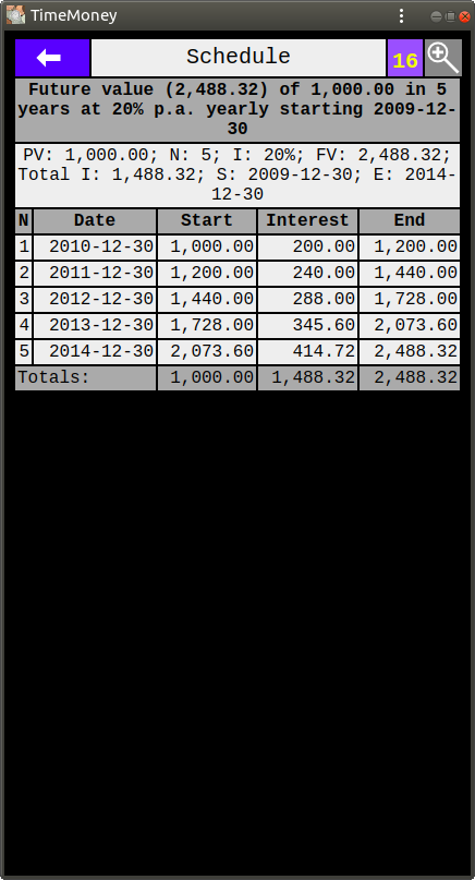 Schedule of Growth of 1,000.00 at 20% p.a.