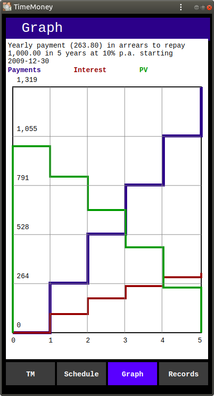 Graph of Growth of 1,000.00 at 10% p.a.