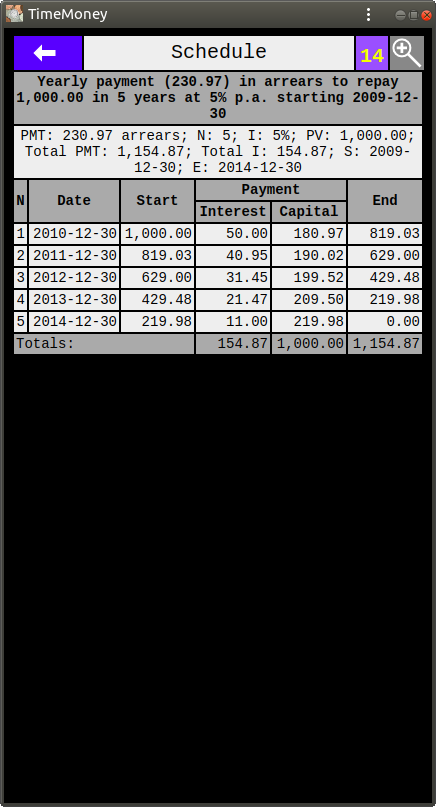 Schedule of Growth of 1,000.00 at 5% p.a.