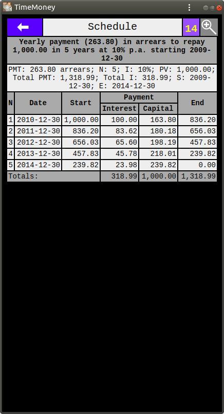 Schedule of Growth of 1,000.00 at 10% p.a.