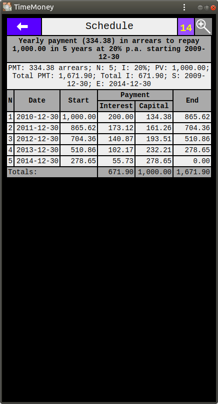 Schedule of Growth of 1,000.00 at 20% p.a.