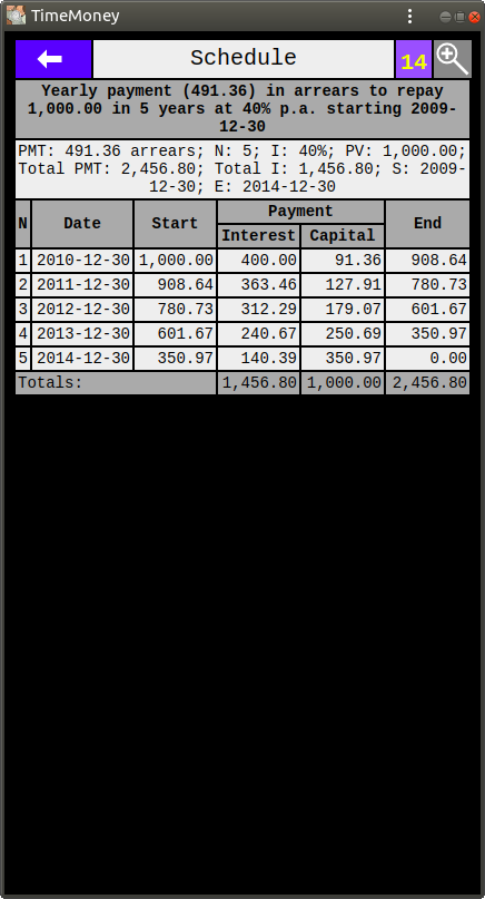 Schedule of Growth of 1,000.00 at 40% p.a.